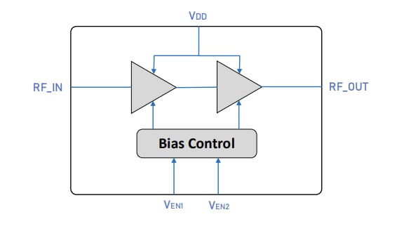 Block Diagram - Guerrilla RF GRF2117 Low Noise Amplifier/Gain Block
